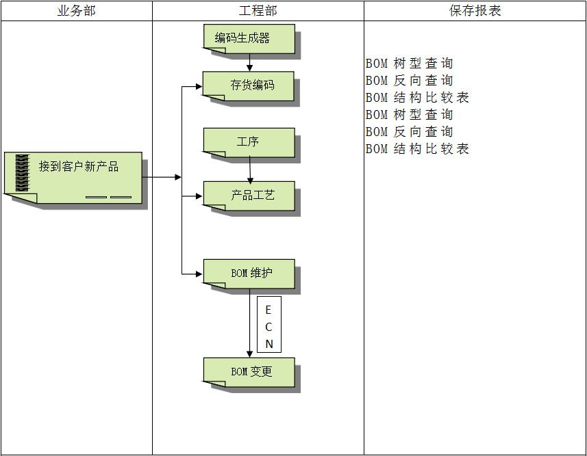 企业建设乐鱼平台-乐鱼(中国)一站式服务平台ERP管理乐鱼平台-乐鱼(中国)一站式服务平台
有多重要?