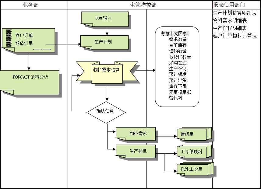 ERP乐鱼平台-乐鱼(中国)一站式服务平台
的三大维度管理