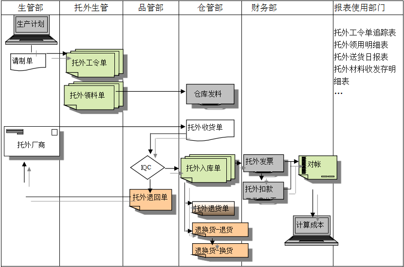 ERP乐鱼平台-乐鱼(中国)一站式服务平台
给企业内部控制带来哪些影响及风险?