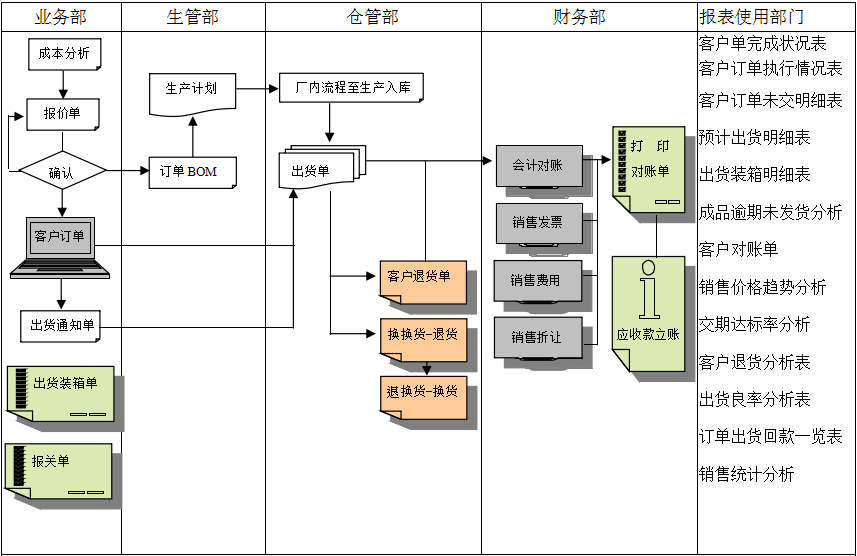 erp乐鱼平台-乐鱼(中国)一站式服务平台
实施前要做好基础管理