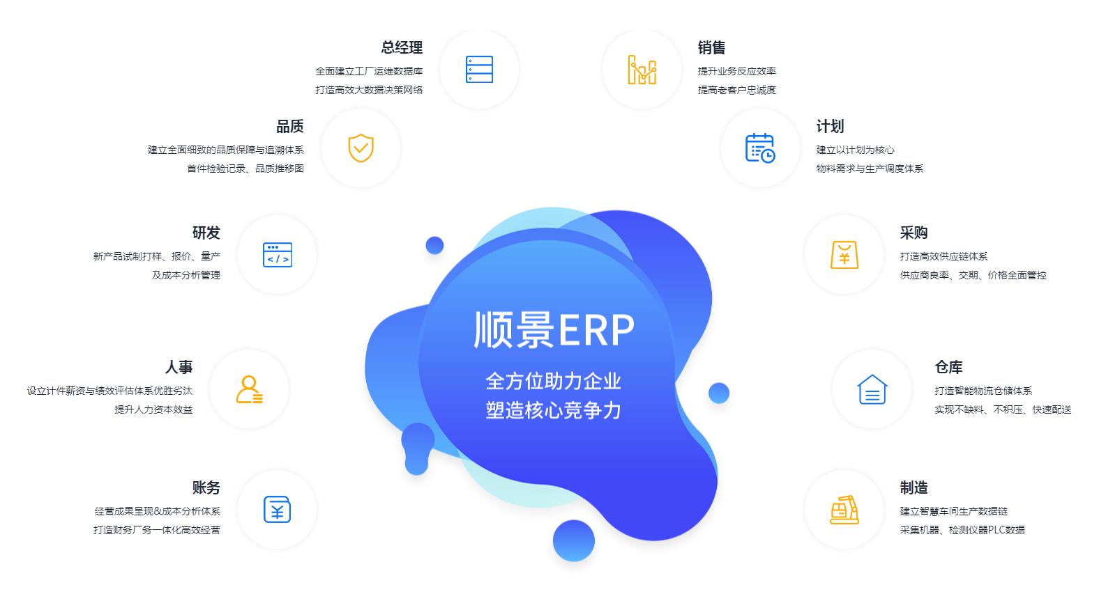 中小企业如何快速实施ERP管理乐鱼平台-乐鱼(中国)一站式服务平台
?