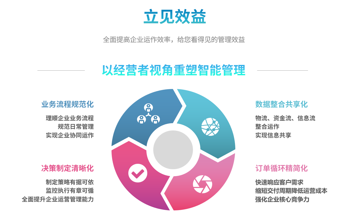 erp乐鱼平台-乐鱼(中国)一站式服务平台
能自己学吗？