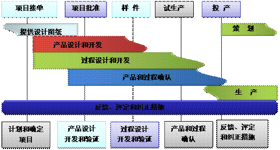 什么是ERP乐鱼平台-乐鱼(中国)一站式服务平台
的核心?