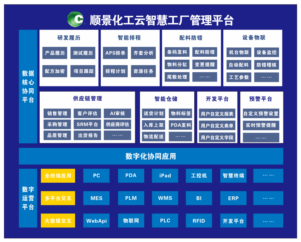乐鱼平台-乐鱼(中国)一站式服务平台化工云智慧工厂管理平台